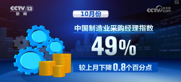 牛360配资 月度经济观察·10月份多领域数据出炉 经济继续保持平稳增长态势明显